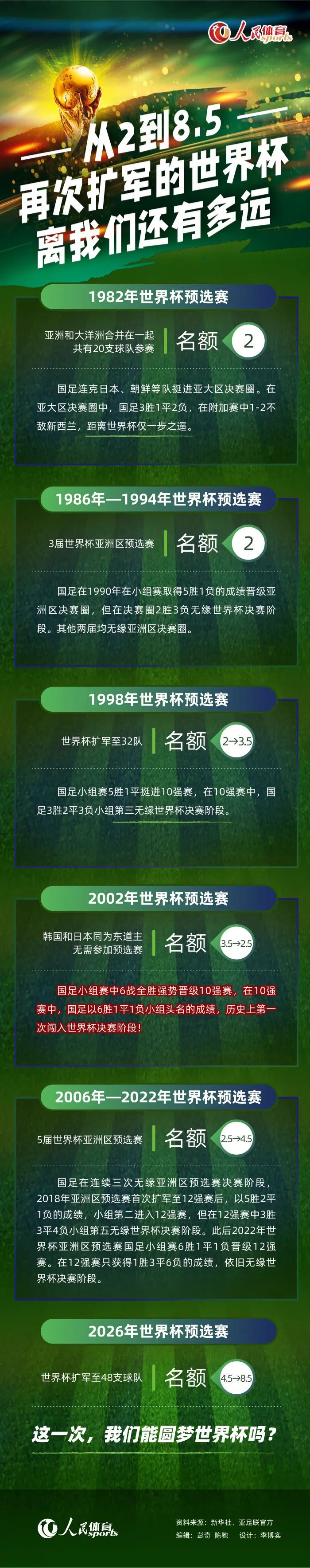 32年来，汤姆;克鲁斯一直积极推动《壮志凌云2》的拍摄，但种种原因这个项目的推进举步维艰